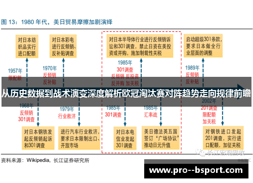 从历史数据到战术演变深度解析欧冠淘汰赛对阵趋势走向规律前瞻 从历史数据到战术演变深度解析欧冠淘汰赛对阵趋势走向规律前瞻