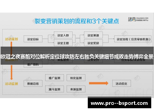 欧冠之夜赛前对位解析定位球攻防左右胜负关键细节成败走势博弈全景