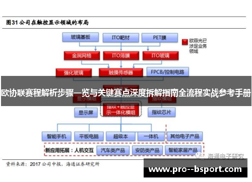 欧协联赛程解析步骤一览与关键赛点深度拆解指南全流程实战参考手册
